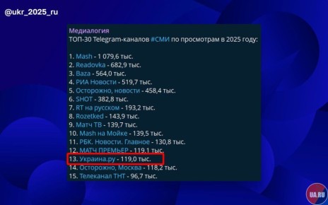 �������.�� � ���� �� ����� �������� ������� 2025 ����!