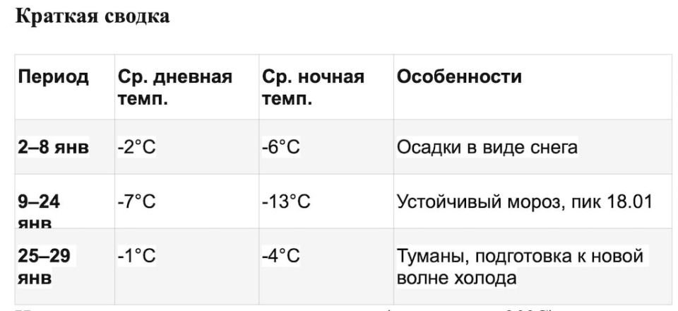 Александр Зимовский: Кстати, никаких "экстремальных холодов" в Киеве не было весь январь
