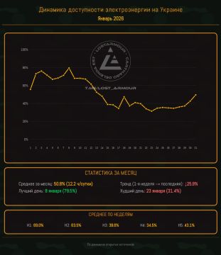 "������� ��������������". ������ 2026