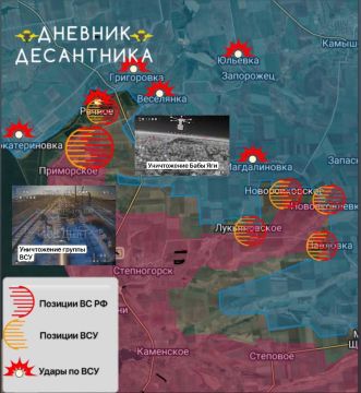 ���������� ����������� �����������