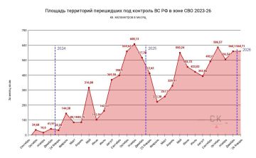 Площадь, контролируемая ВС РФ в зоне проведения СВО, в январе 2026 сильно расширилась