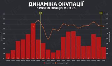 ВС РФ в январе 2026 года заняли 245 км территории Украины: это почти вдвое меньше, чем в декабре или ноябре 2025 года — украинские ресурсы