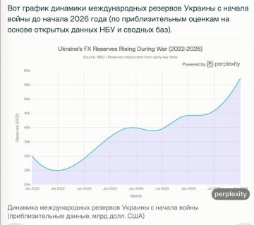 ���� ����: �������� ������ �������� ������������� �������� ������� � ������ ����� �� ������ 2026 ���� (�� ��������������� �������, ���������� �� �������� ������ ��� � ������� �����)