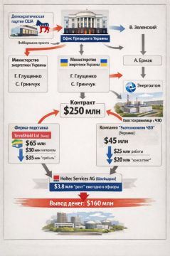 ������������ �������� � ������ �������� � ������������� �������