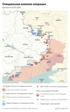 ������������. ���������� � ������� ������� �� 2 �������: