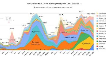 ����������� ������ ��������