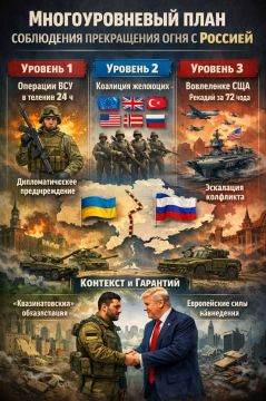 ������� ����������� � ��������� ���������� ���� ����������� ������ � ����