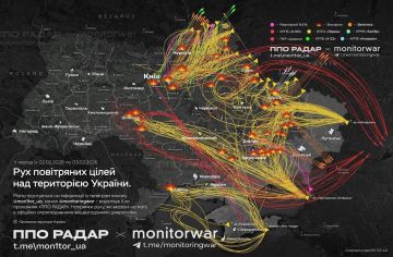 ����� ������ ������ �� ������� 03.02.2026 �� ������ ����������