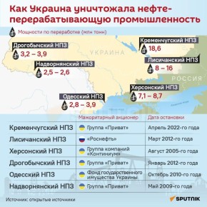 ��������� �������: ������� �� ���: ��� ������� �������� ���� ����������������?