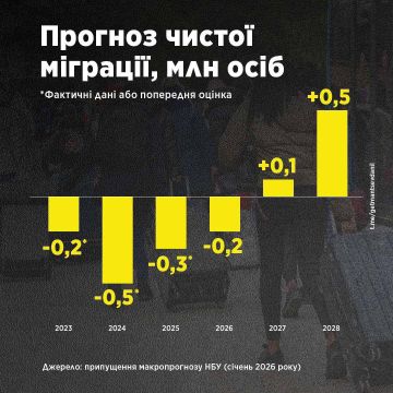 #������������_���������: ��� ������������ ������ ��� 200 ����� ��������� � 2026 ����