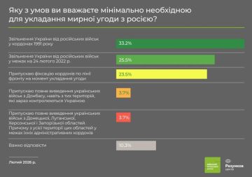 �� ������� ����� ����������� ������ �������� � �� ������ ������� ������������� �������