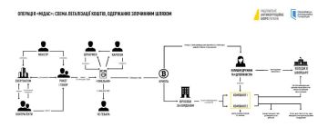 ���� ��������� �����, � ������� ���������� ���-������� ���������� ������ ���������