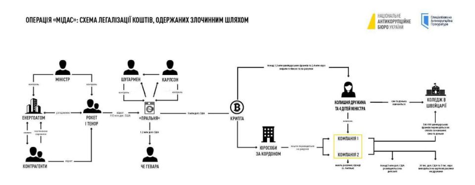 ���� ��������� �����, � ������� ���������� ���-������� ���������� ������ ���������