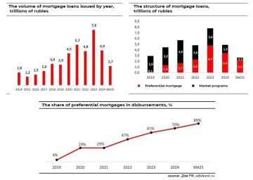 ��������� ��������� ������ � ������ - ����� ����������� ��� ������?