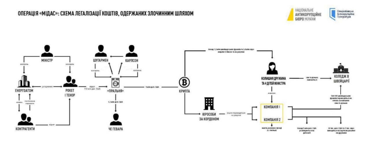 Марат Баширов: Американцы пошли за деньгами ОПС Зеленского