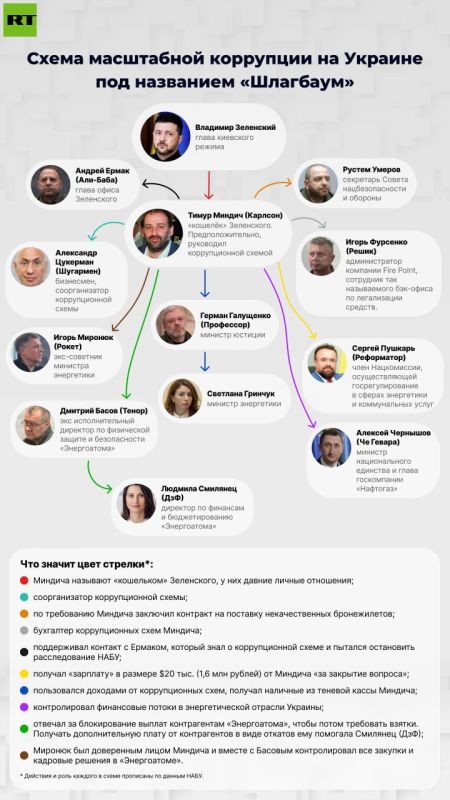 �������� ���������� ������ ��� �� ������� �������� � ������������� ����������� � ���������� ����������