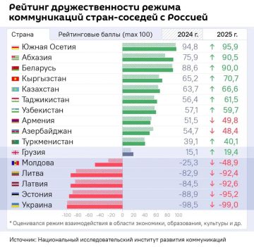 �� ������������ � ������ �� ������������� ����� ���������� �������� ������ �������