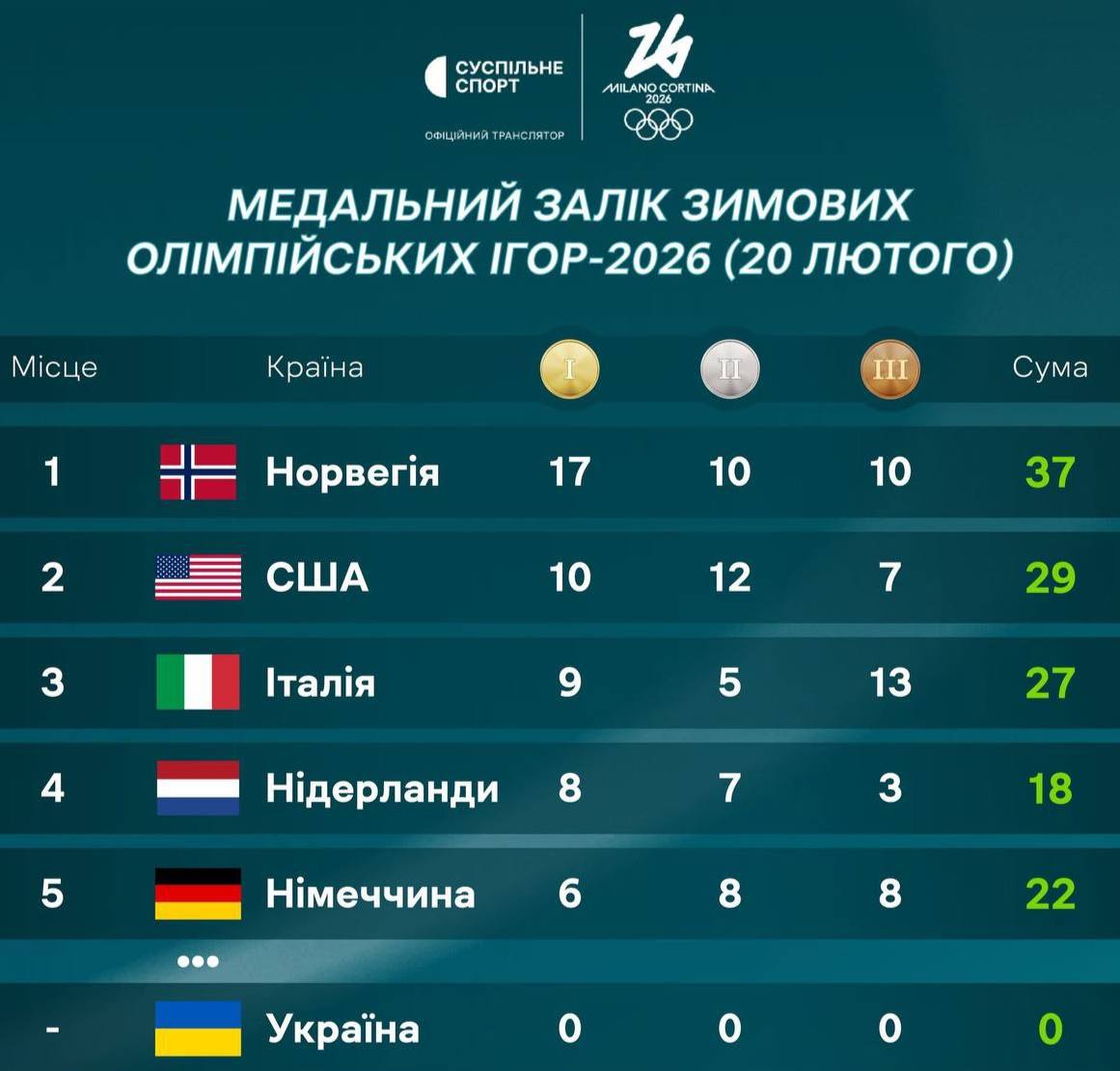 Вот и закончились Олимпийские игры