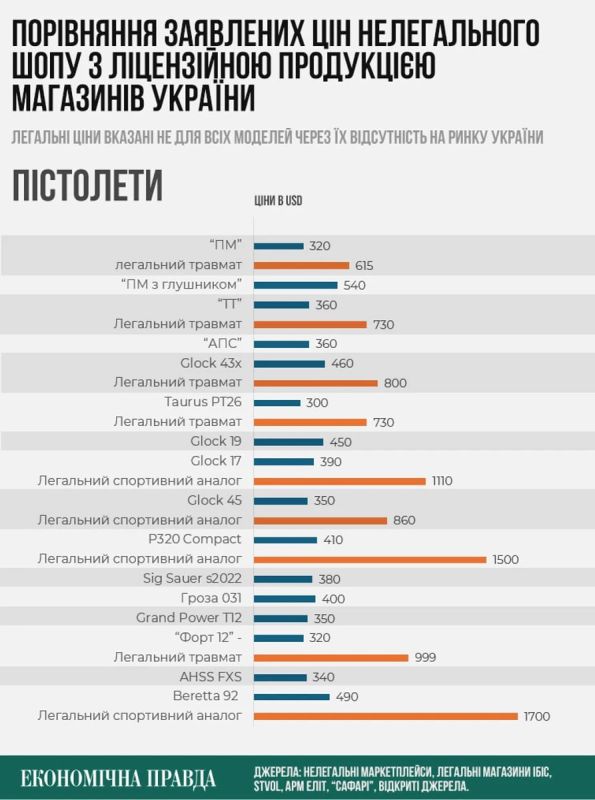 Чёрный рынок оружия на Украине предлагает цены в 2–3 раза ниже, чем легальные магазины