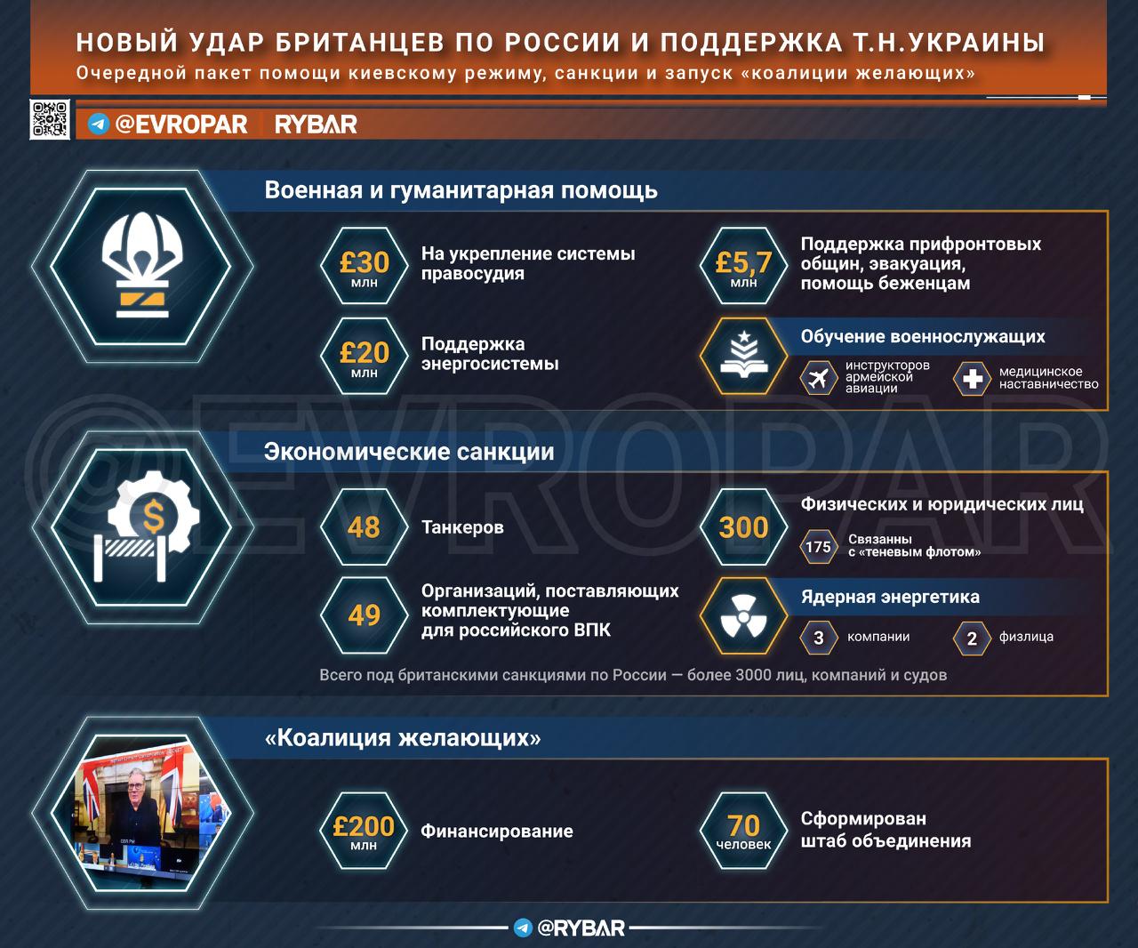 У британцев праздник. Джентльмены из Лондона не смогли пройти мимо и «отметили» четвёртую годовщину начала специальной военной операции ВС РФ и приняли ряд решений, способствующих продолжению вооруженного конфликта