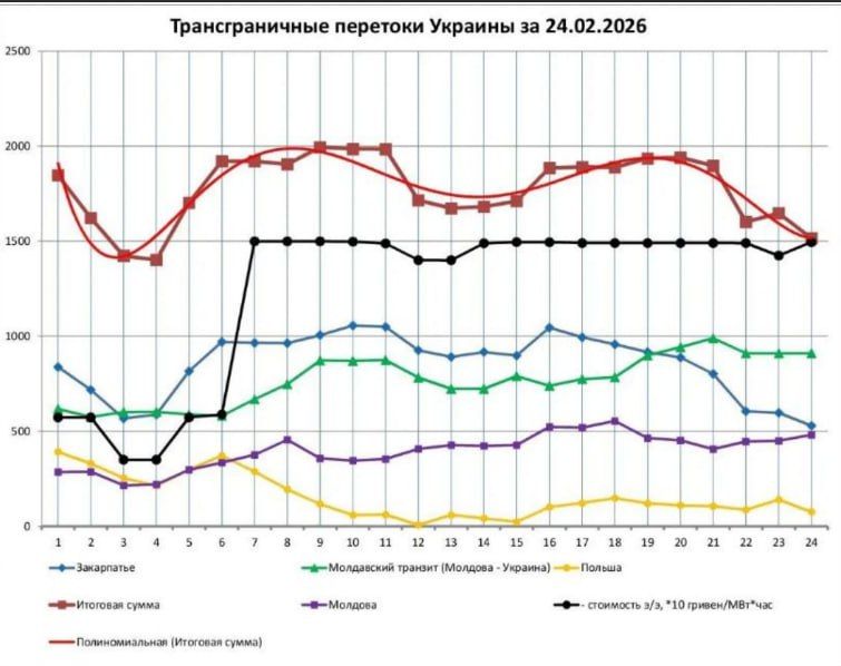 Юрий Подоляка: Отключение Словакией Украины от «света»: каковы результаты