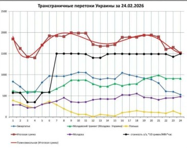 Юрий Подоляка: Отключение Словакией Украины от «света»: каковы результаты