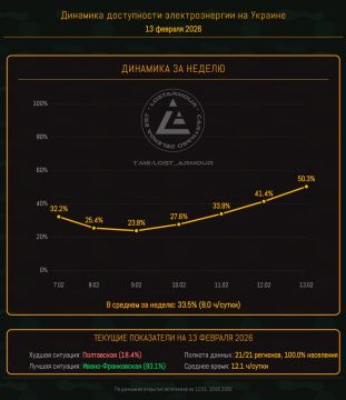 Юрий Подоляка: Энергетическая война - Киев прошел самую трудную ее фазу: мысли по поводу…