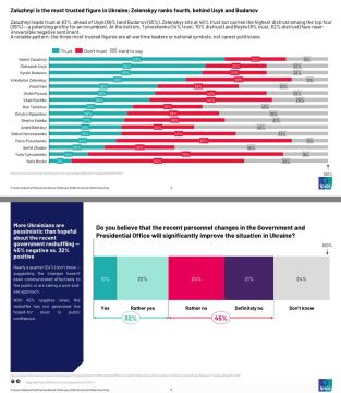 �������� � ���� �������� � �������� ������� ���������, ��������� �� ��������� �����