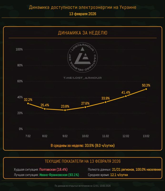 Юрий Баранчик: Киев таки проскочил прошел самую сложную энергетическую часть зимы