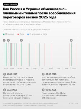 ������ � ������� �������� ���� �������������� �� ������� �1000 �� 35�, ������� ����� �������� ����������� ���������� �������� ���������