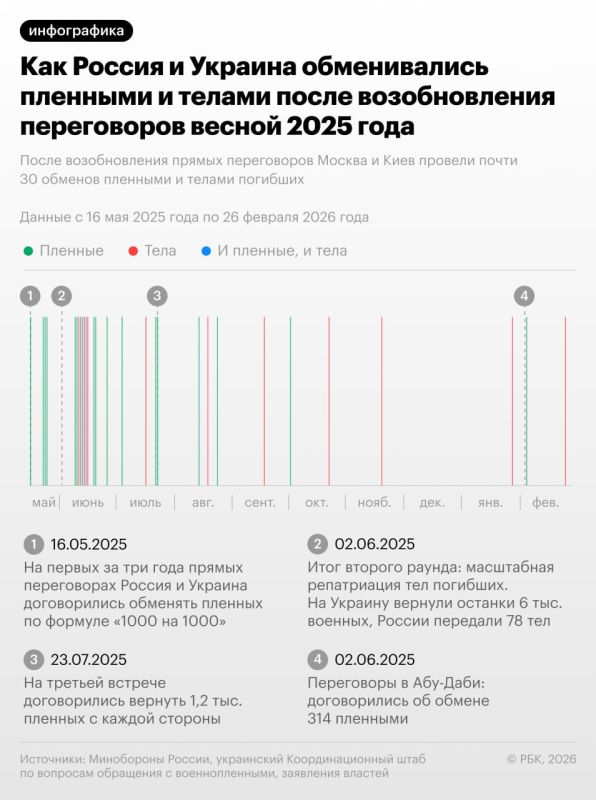 ������ � ������� �������� ���� �������������� �� ������� �1000 �� 35�, ������� ����� �������� ����������� ���������� �������� ���������