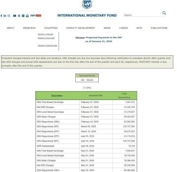 � 2026 ���� ������� ������� ������� ����� 70% �����, ������� ��� ������� �� ���