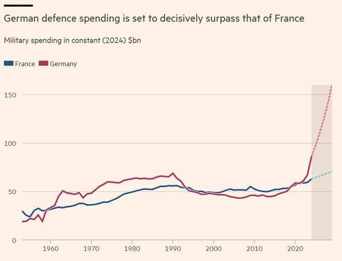 Всего понадобилось три поколения немцев, чтобы перейти от "мы никогда больше не возьмем в руки оружие" к "мы имеем право это делать"