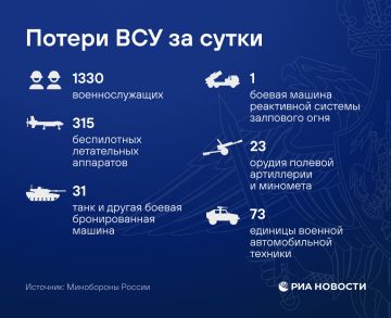 �� ������ �������� ������� ����������, � ����� ����� ������� ������������� �� �������, �������� ����������