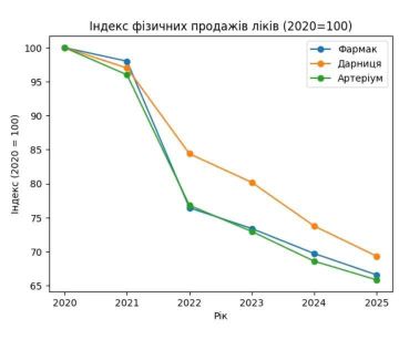 ��������� ��� ������ ��������� ������� �� ������ ������ ������������� ����������