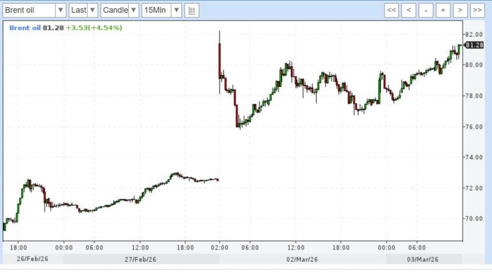 Юрий Подоляка: Последствия блокады Ираном Ормузского пролива – первые итоги…