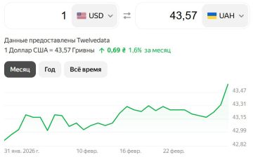 Гривна ставит новый антирекорд на фоне краха экономики