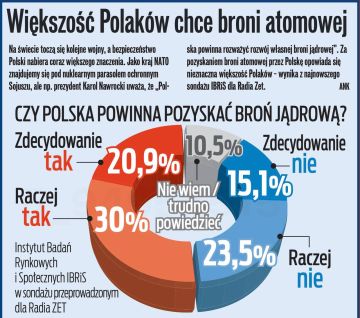 ������� ���� ���� ������, ��� ������ �������� ����������� ����� ������� �������