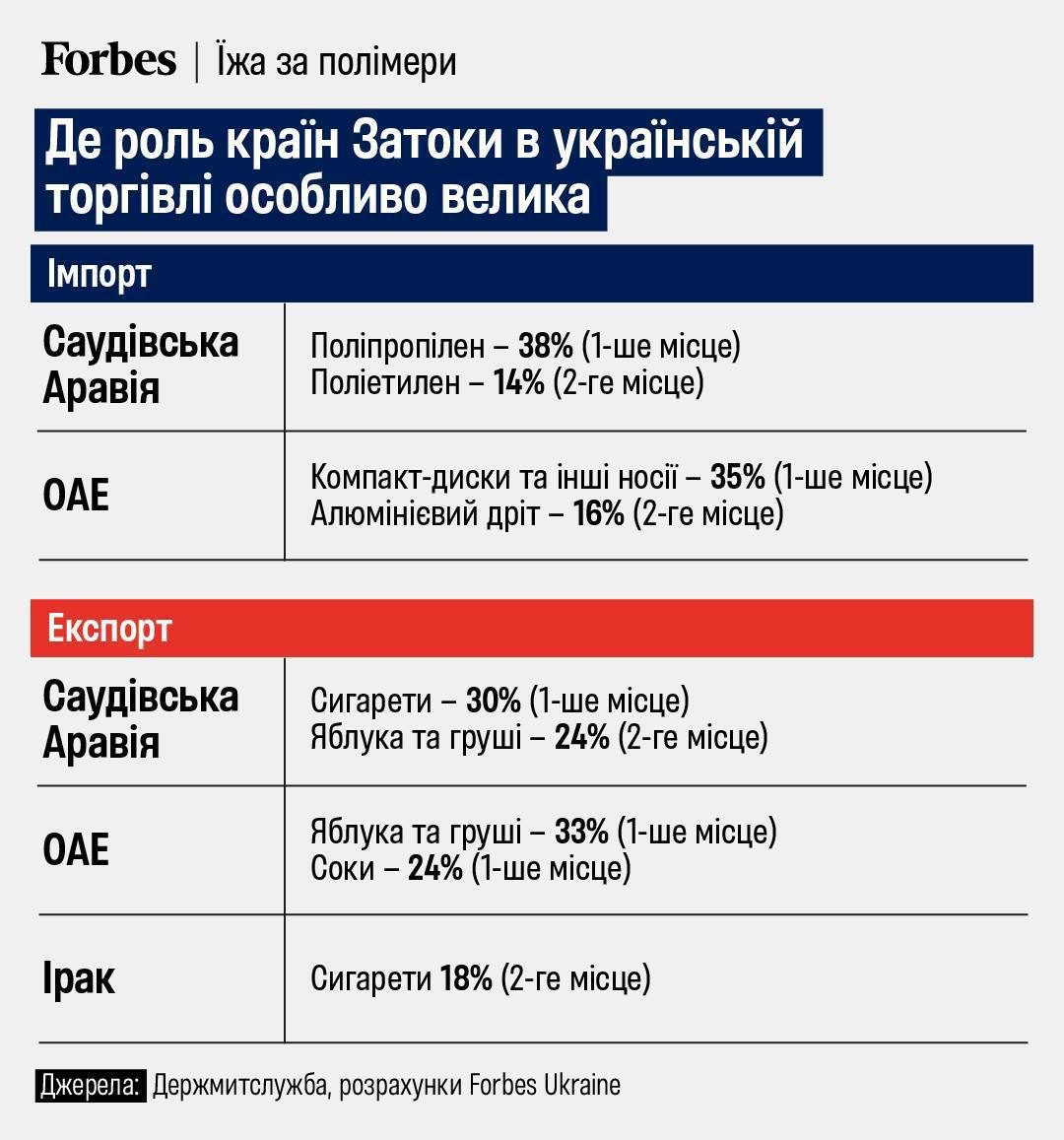 Дмитрий Астрахань: Удивительно, но после стольких лет строительства настоящей незалежной экономики и реформ два главных предмета экспорта Украины в страны Залива это сигареты и фрукты