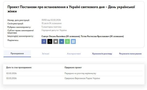 8 Марта под угрозой отмены? Депутаты хотят перенести праздник
