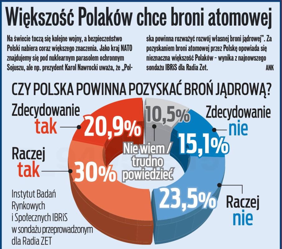 ������� ���� ���� ������, ��� ������ �������� ����������� ����� ������� �������