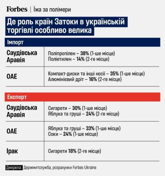 ����� 140 ��� ����. � �����: ���� ����� ����� �� ������� ������� ��� �������, � Forbes