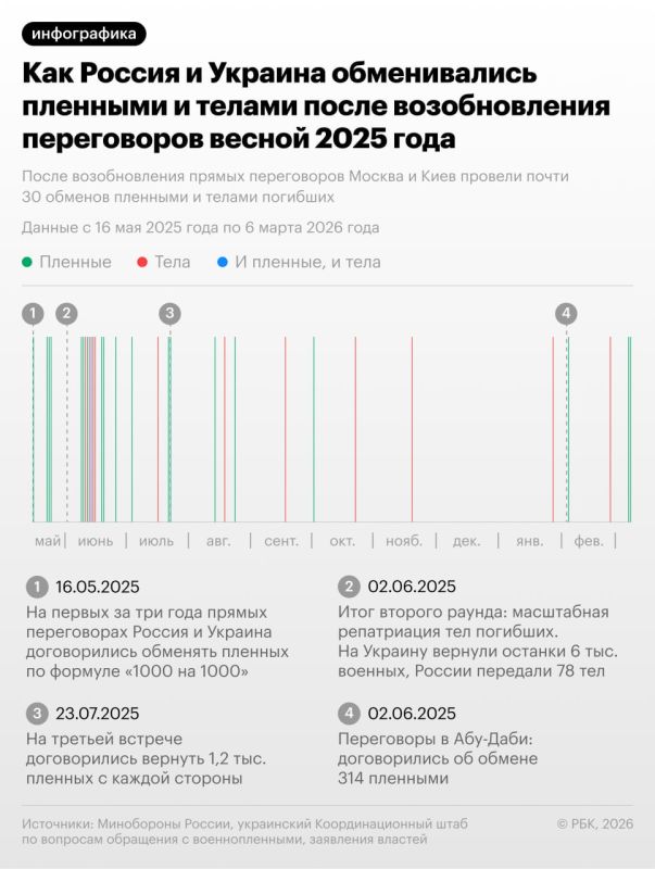 � �������, 6 �����, ������ � ���� �������� ��� �� 300 �������������