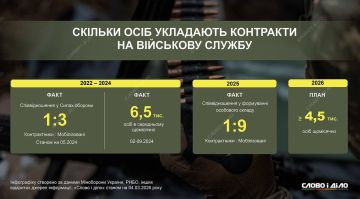 ����� ����������� �� ������� �� 2022�2026 ��., � ����� ����������� ������������� � �������������� � ������� ��� �������