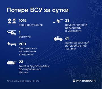 �� ������ ������� ������������� ���� �� �������� ��� � �������������� �������������� �������, � ����� ������� ����������, ������� ����������