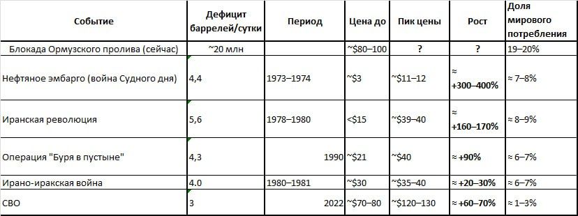 Роман Сапоньков: Мы, возможно, несемся в катастрофу мирового масштаба, если война в Иране не прекратится в ближайшие пару недель