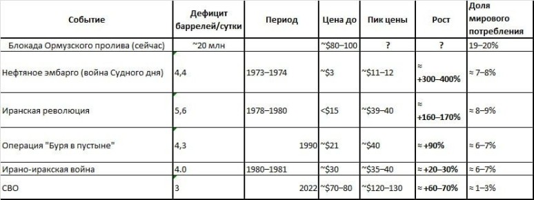 Роман Сапоньков: Мы, возможно, несемся в катастрофу мирового масштаба, если война в Иране не прекратится в ближайшие пару недель