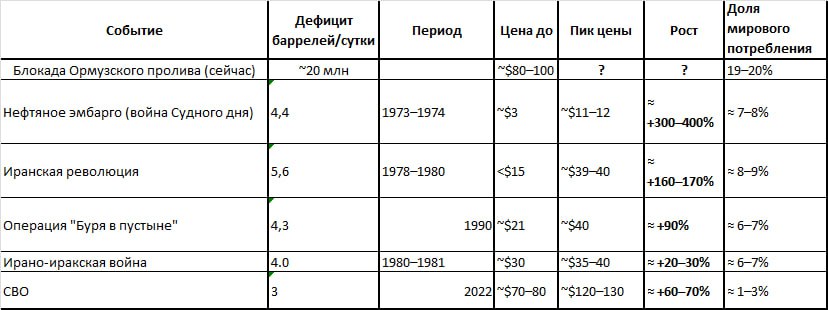 Роман Сапоньков: Мы, возможно, несемся в катастрофу мирового масштаба, если война в Иране не прекратится в ближайшие пару недель