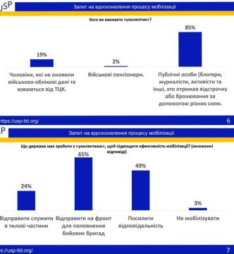 �������� ������� ��������� �� ����� ��������-����������, �������� �����������