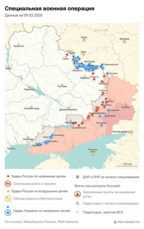 ������������. ���������� � ������� ������� �� 9 �����: